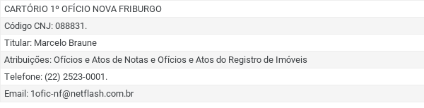 Guia de Cartório em Nova Friburgo: cartório do 1º Ofício.

Dados completos:

CARTÓRIO 1º OFÍCIO NOVA FRIBURGO
Código CNJ: 088831.
Titular: Marcelo Braune
Atribuições: Ofícios e Atos de Notas e Ofícios e Atos do Registro de Imóveis
Telefone: (22) 2523-0001.
Email: 1ofic-nf@netflash.com.br
