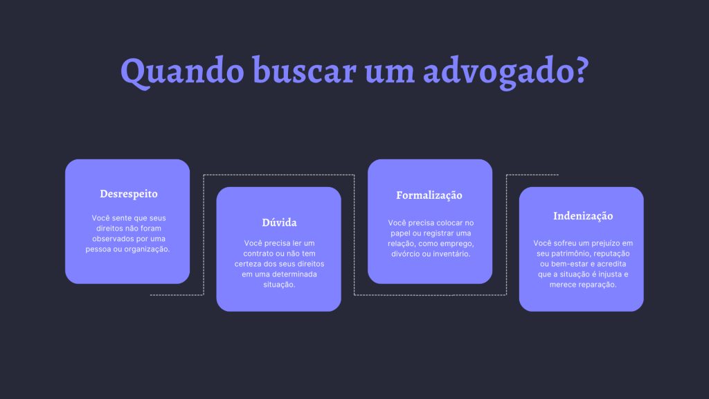 Advogado Nova Friburgo e Região: Quando buscar um advogado? 1. Desrespeito Você sente que seus direitos não foram observados por uma pessoa ou organização. 2. Dúvida Você precisa ler um contrato ou não tem certeza dos seus direitos em uma determinada situação. 3. Formalização Você precisa colocar no papel ou registrar uma relação, como emprego, divórcio ou inventário. 4. Indenização Você sofreu um prejuízo em seu patrimônio, reputação ou bem-estar e acredita que a situação é injusta e merece reparação.